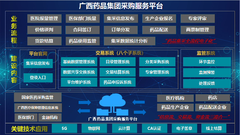 自治区国资委党委委员、副主任唐爱斌到集团888集团调研