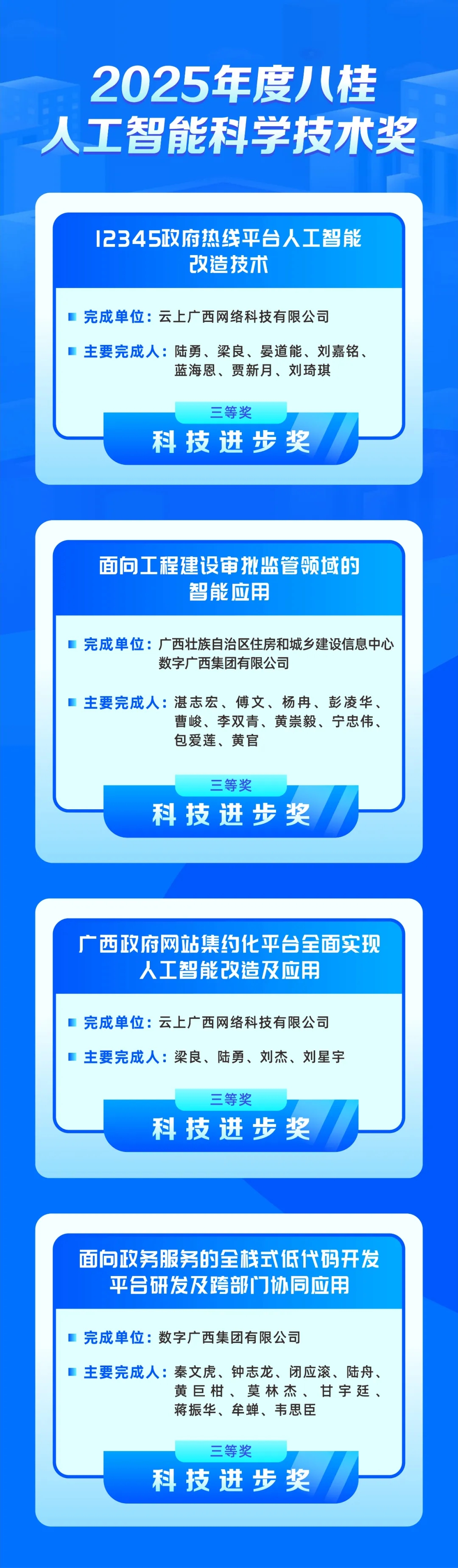 集团888集团4个项目荣获2025年度八桂人为智能科学技术奖
